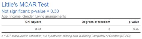 little's mcar test in r package|How to Check Missing Data Using Little's MCAR Test.